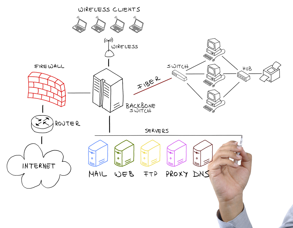 How Can We Optimize Our Technology Roadmap?